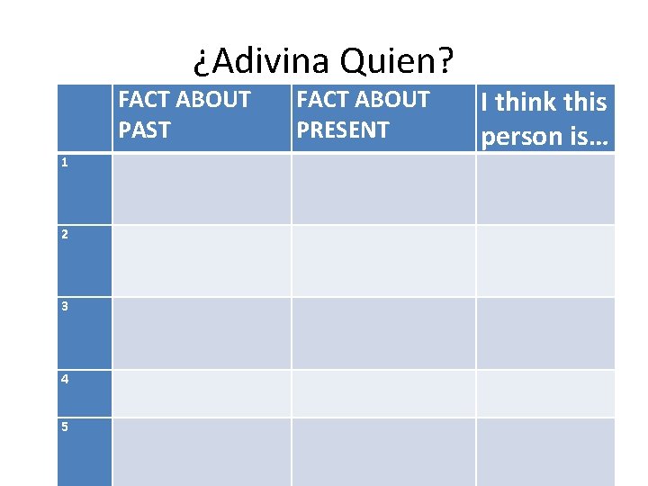 ¿Adivina Quien? FACT ABOUT PAST 1 2 3 4 5 FACT ABOUT PRESENT I