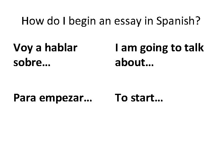 How do I begin an essay in Spanish? Voy a hablar sobre… I am