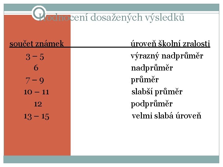 Hodnocení dosažených výsledků součet známek 3– 5 6 7– 9 10 – 11 12