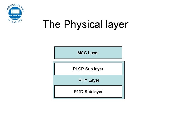 The Physical layer MAC Layer PLCP Sub layer PHY Layer PMD Sub layer 