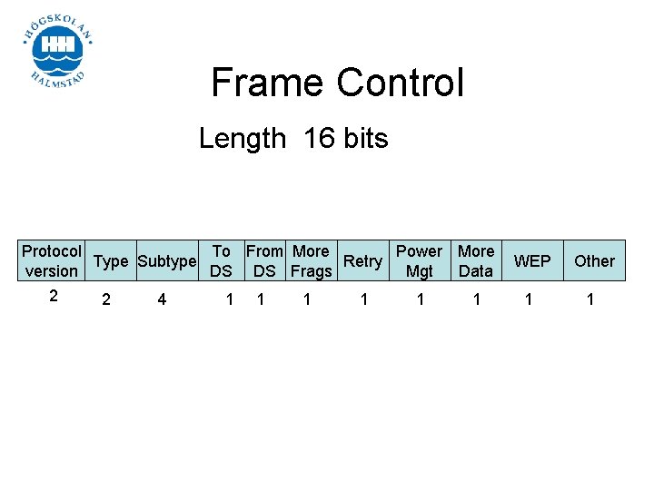Frame Control Length 16 bits Protocol To From More Power More Type Subtype Retry