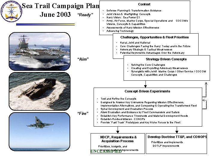 Sea Trail Campaign Plan June 2003 “Ready” Context Approach • • • Defense Planning