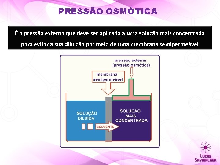 PRESSÃO OSMÓTICA É a pressão externa que deve ser aplicada a uma solução mais