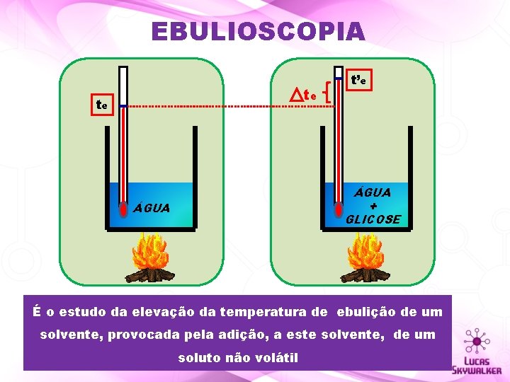 EBULIOSCOPIA te te t’e ÁGUA + GLICOSE ÁGUA É o estudo da elevação da