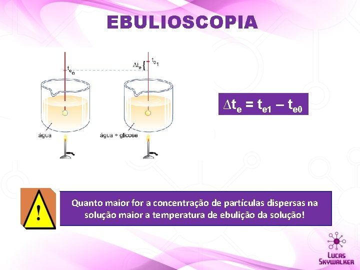 EBULIOSCOPIA ∆te = te 1 – te 0 Quanto maior for a concentração de
