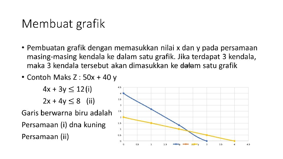 Membuat grafik • Grafik 4. 5 4 3. 5 3 2. 5 2 1.