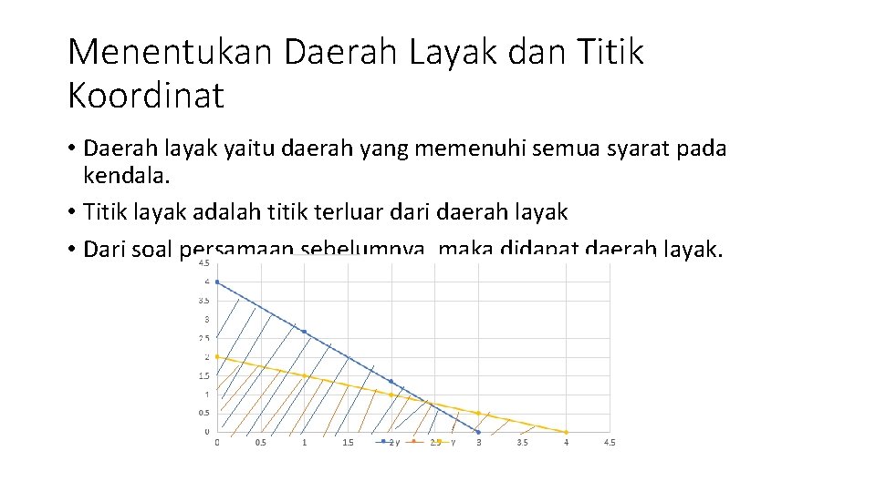 Menentukan Daerah Layak dan Titik Koordinat • Daerah layak yaitu daerah yang memenuhi semua