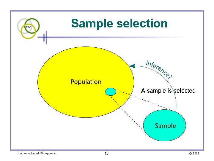 Sample selection A sample is selected Evidence-based Chiropractic 16 © 2006 
