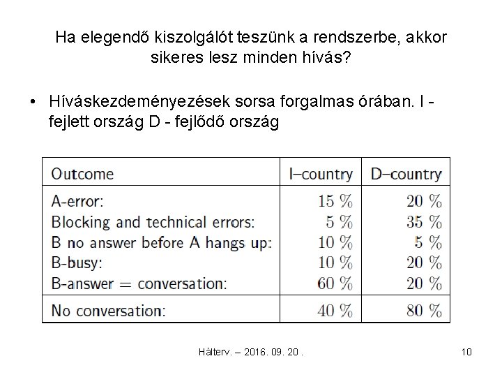 Ha elegendő kiszolgálót teszünk a rendszerbe, akkor sikeres lesz minden hívás? • Híváskezdeményezések sorsa