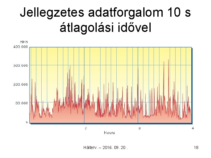 Jellegzetes adatforgalom 10 s átlagolási idővel Hálterv. -- 2016. 09. 20. 18 