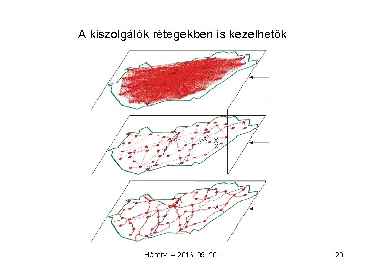 A kiszolgálók rétegekben is kezelhetők Hálterv. -- 2016. 09. 20. 20 