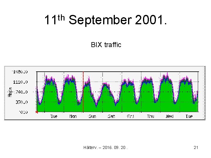 11 th September 2001. BIX traffic Hálterv. -- 2016. 09. 20. 21 