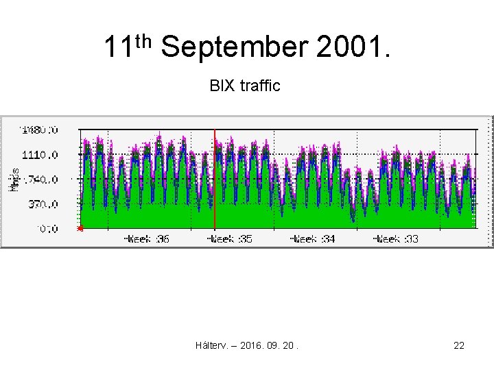 11 th September 2001. BIX traffic Hálterv. -- 2016. 09. 20. 22 