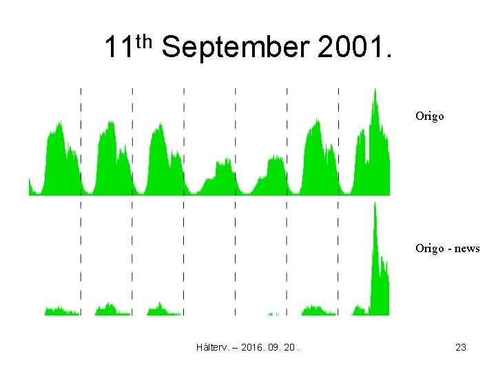 11 th September 2001. Origo - news Hálterv. -- 2016. 09. 20. 23 