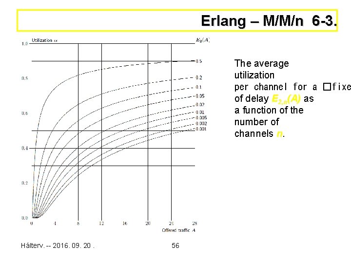 Erlang – M/M/n 6 -3. The average utilization per channel for a �fixe of