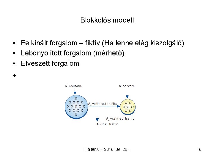 Blokkolós modell • Felkínált forgalom – fiktív (Ha lenne elég kiszolgáló) • Lebonyolított forgalom