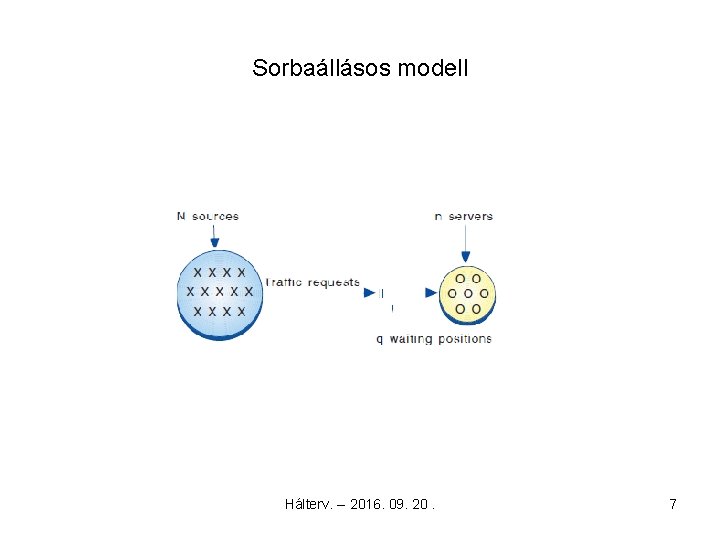 Sorbaállásos modell Hálterv. -- 2016. 09. 20. 7 