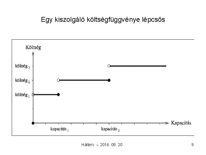 Egy kiszolgáló költségfüggvénye lépcsős Hálterv. -- 2016. 09. 20. 9 