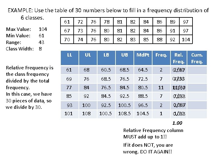 EXAMPLE: Use the table of 30 numbers below to fill in a frequency distribution