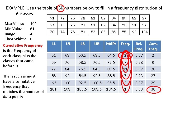 EXAMPLE: Use the table of 30 numbers below to fill in a frequency distribution