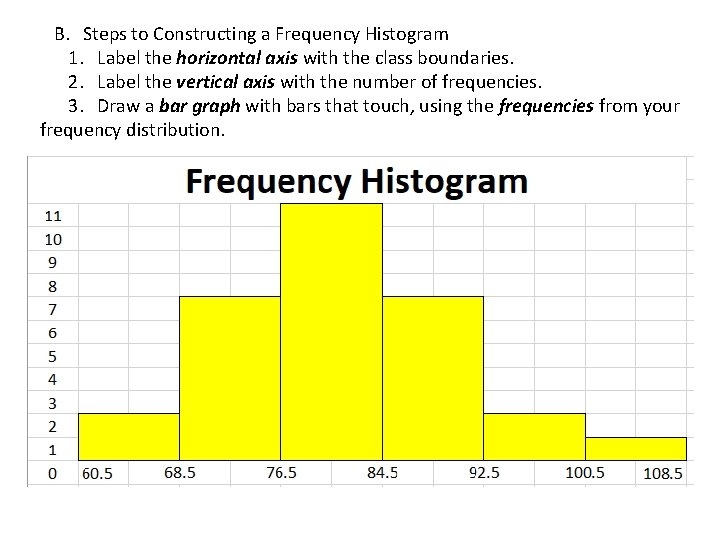 B. Steps to Constructing a Frequency Histogram 1. Label the horizontal axis with the