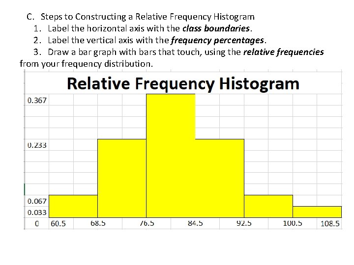 C. Steps to Constructing a Relative Frequency Histogram 1. Label the horizontal axis with