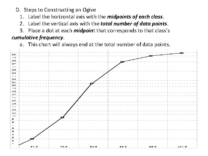 D. Steps to Constructing an Ogive 1. Label the horizontal axis with the midpoints