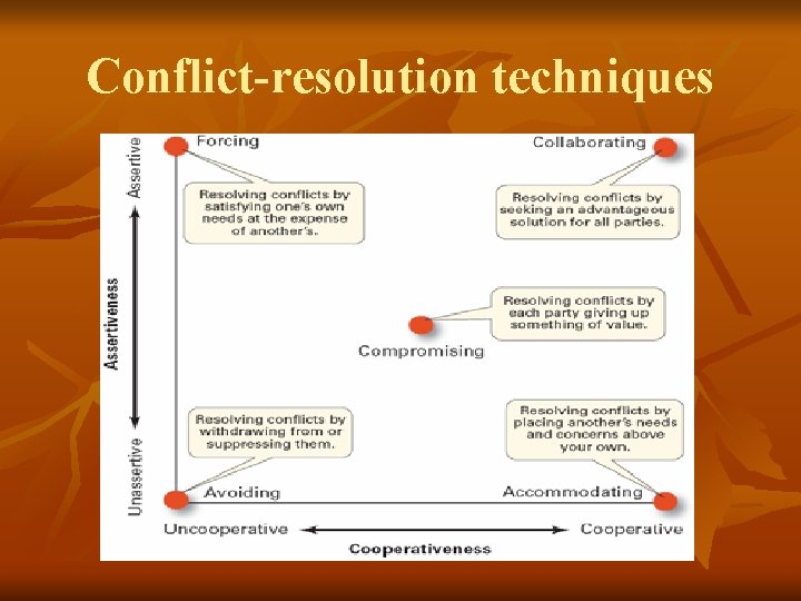 Conflict-resolution techniques 