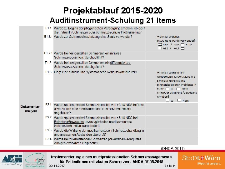 Projektablauf 2015 -2020 Auditinstrument-Schulung 21 Items (DNQP, 2011) Implementierung eines multiprofessionellen Schmerzmanagements für Patient. Projektablauf 2015 -2020 Auditinstrument-Schulung 21 Items (DNQP, 2011) Implementierung eines multiprofessionellen Schmerzmanagements für Patient.