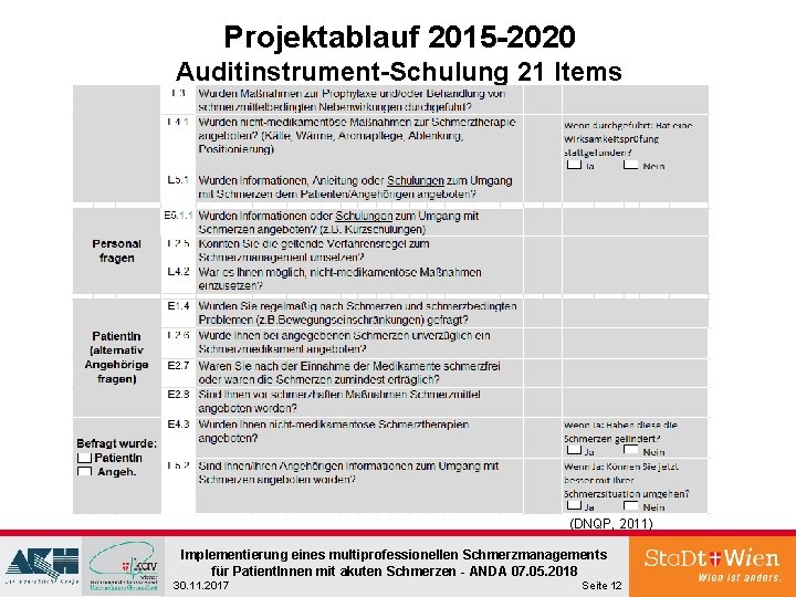 Projektablauf 2015 -2020 Auditinstrument-Schulung 21 Items (DNQP, 2011) Implementierung eines multiprofessionellen Schmerzmanagements für Patient. Projektablauf 2015 -2020 Auditinstrument-Schulung 21 Items (DNQP, 2011) Implementierung eines multiprofessionellen Schmerzmanagements für Patient.
