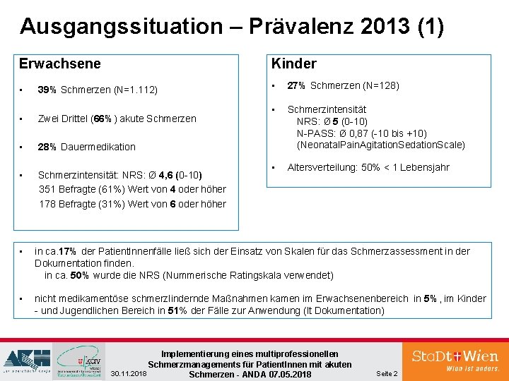 Ausgangssituation – Prävalenz 2013 (1) Erwachsene Kinder • 39% Schmerzen (N=1. 112) • 27% Ausgangssituation – Prävalenz 2013 (1) Erwachsene Kinder • 39% Schmerzen (N=1. 112) • 27%