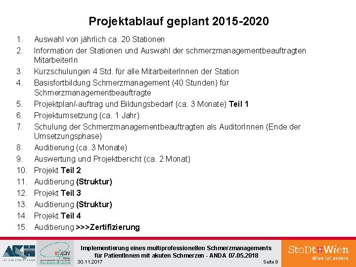 Projektablauf geplant 2015 -2020 1. 2. 3. 4. 5. 6. 7. 8. 9. 10. Projektablauf geplant 2015 -2020 1. 2. 3. 4. 5. 6. 7. 8. 9. 10.
