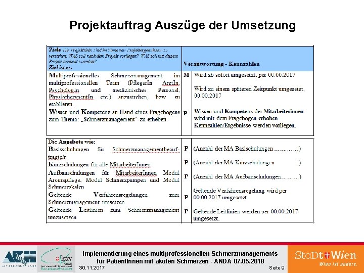 Projektauftrag Auszüge der Umsetzung Implementierung eines multiprofessionellen Schmerzmanagements für Patient. Innen mit akuten Schmerzen Projektauftrag Auszüge der Umsetzung Implementierung eines multiprofessionellen Schmerzmanagements für Patient. Innen mit akuten Schmerzen