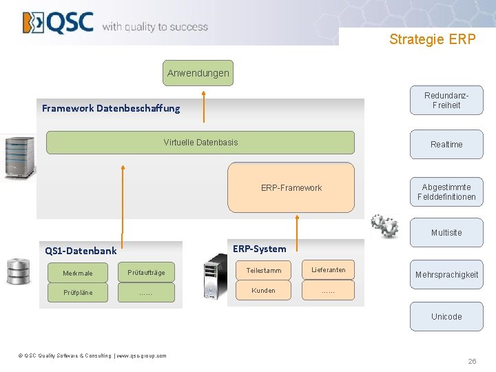 Strategie ERP Anwendungen Redundanz. Freiheit Framework Datenbeschaffung Virtuelle Datenbasis Realtime ERP-Framework Abgestimmte Felddefinitionen Multisite