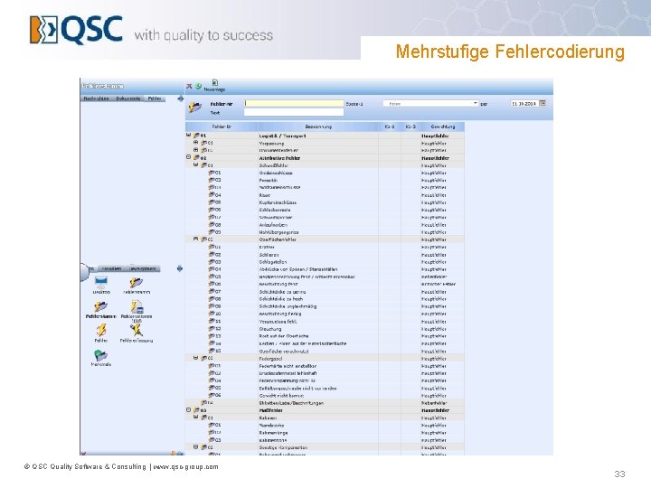 Mehrstufige Fehlercodierung © QSC Quality Software & Consulting | www. qsc-group. com 33 