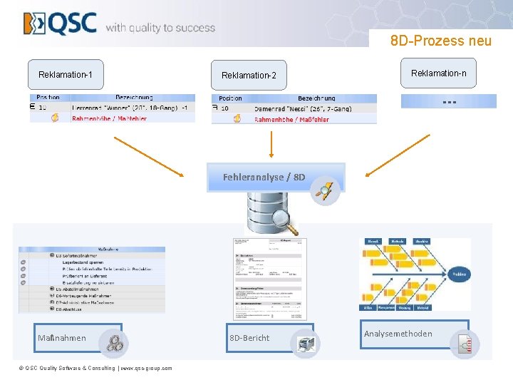 8 D-Prozess neu Reklamation-1 Reklamation-2 Reklamation-n Fehleranalyse / 8 D Maßnahmen © QSC Quality