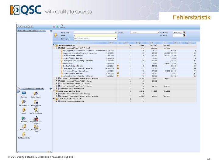 Fehlerstatistik © QSC Quality Software & Consulting | www. qsc-group. com 47 