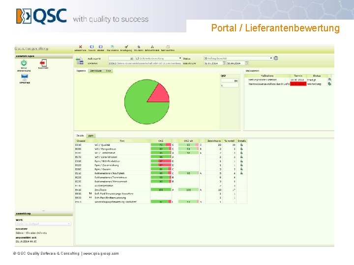 Portal / Lieferantenbewertung © QSC Quality Software & Consulting | www. qsc-group. com 