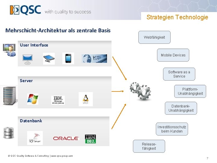 Strategien Technologie Mehrschicht-Architektur als zentrale Basis Webfähigkeit User Interface Mobile Devices Software as a