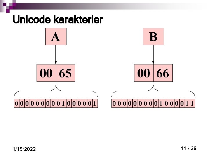 Unicode karakterler A B 00 65 00 66 000001000001000011 1/19/2022 11 / 38 