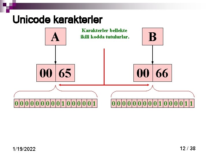 Unicode karakterler A Karakterler bellekte ikili kodda tutulurlar. B 00 65 00 66 000001000001000011