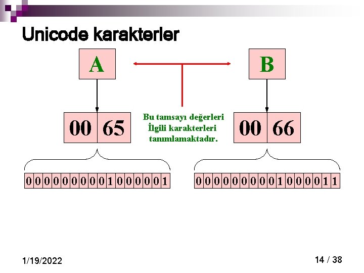 Unicode karakterler A 00 65 B Bu tamsayı değerleri İlgili karakterleri tanımlamaktadır. 000001000001 1/19/2022