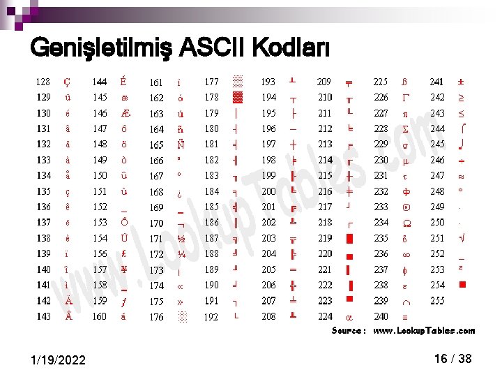 Genişletilmiş ASCII Kodları 1/19/2022 16 / 38 