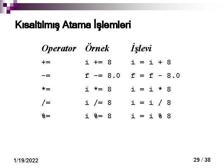 Kısaltılmış Atama İşlemleri 1/19/2022 Operator Örnek İşlevi += 8 i = i + 8