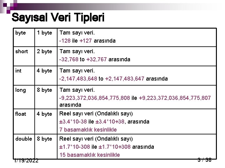 Sayısal Veri Tipleri byte 1 byte Tam sayı veri. -128 ile +127 arasında short