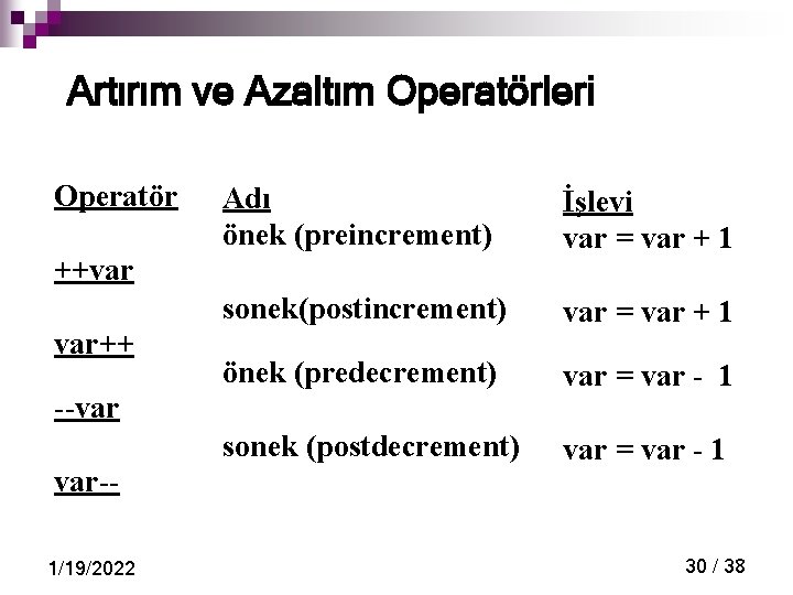 Artırım ve Azaltım Operatörleri Operatör Adı önek (preincrement) İşlevi var = var + 1