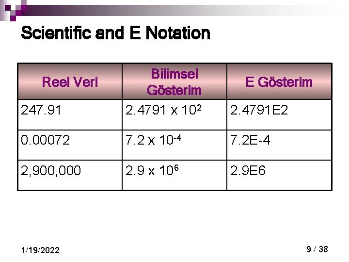 Scientific and E Notation 247. 91 Bilimsel Gösterim 2. 4791 x 102 2. 4791