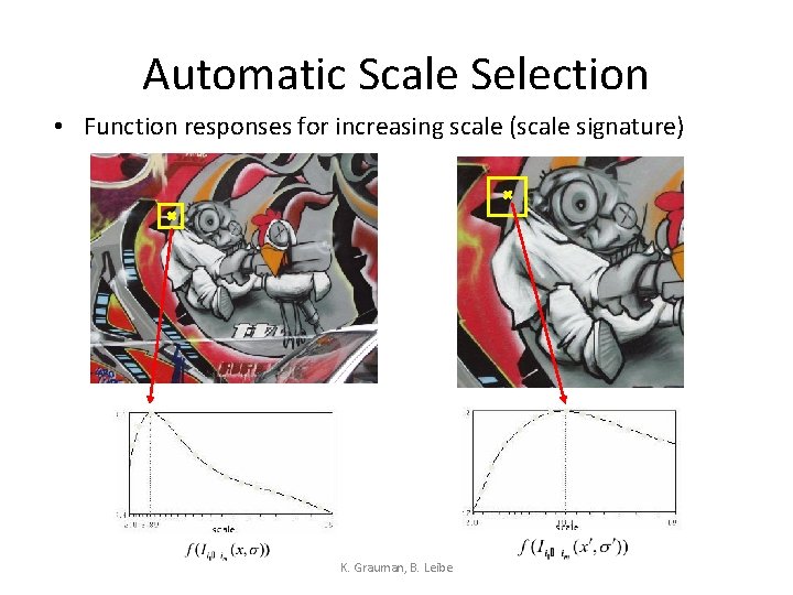 Automatic Scale Selection • Function responses for increasing scale (scale signature) K. Grauman, B.