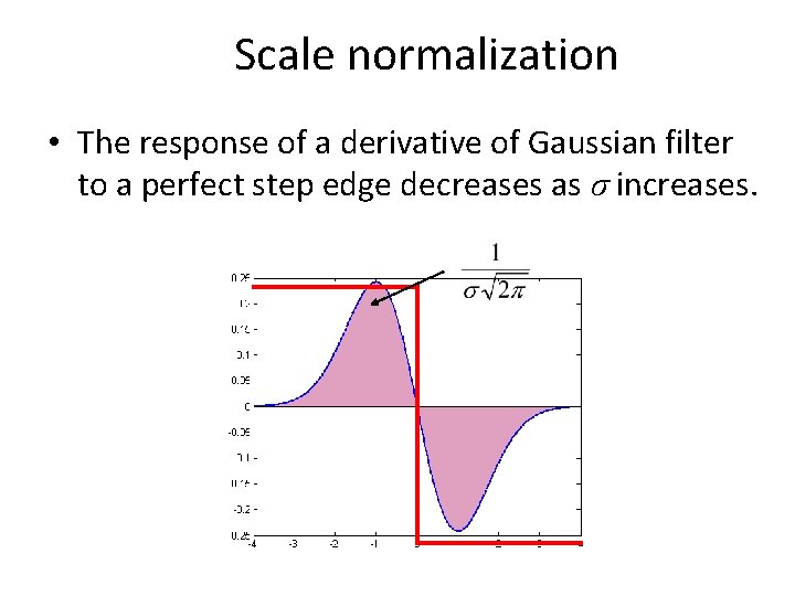 Scale normalization • The response of a derivative of Gaussian filter to a perfect