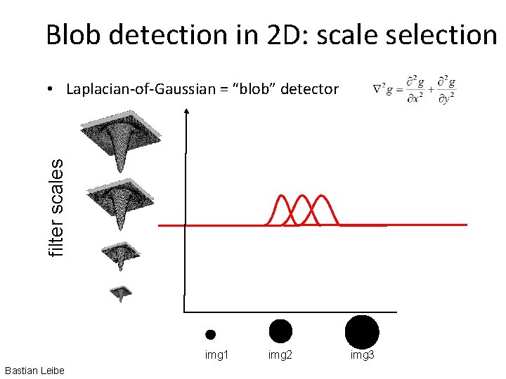 Blob detection in 2 D: scale selection filter scales • Laplacian-of-Gaussian = “blob” detector